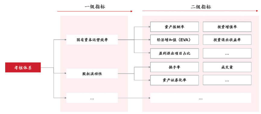 国有资本运营公司发展现状与趋势研判